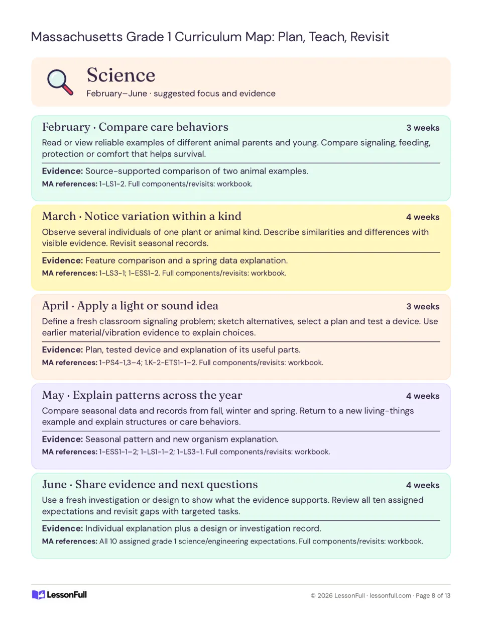 Science curriculum plan for February–June: animal care, variation, light or sound design, and yearly patterns