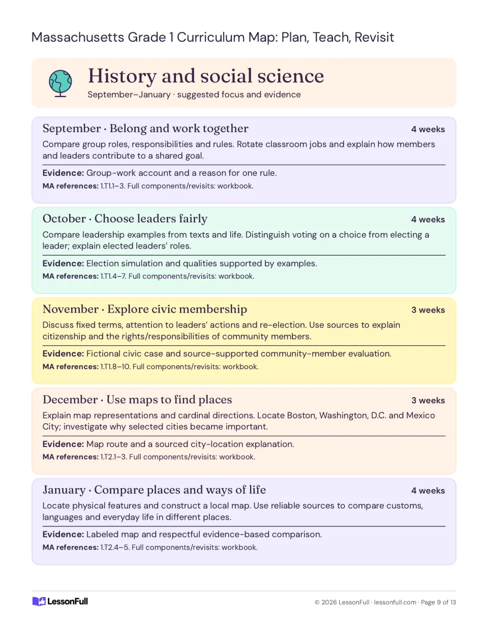 History and social science plan for September–January: group roles, leaders, civic membership, maps, and places