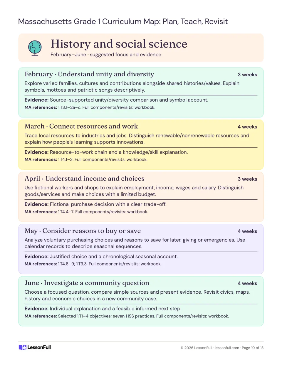 History and social science plan for February–June: diversity, resources, income, saving, and community inquiry