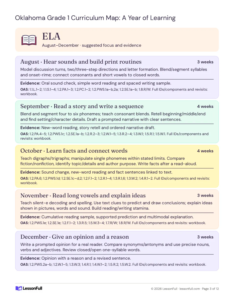 ELA plans for August–December cover sounds, story retelling, facts, long vowels, and opinion writing.