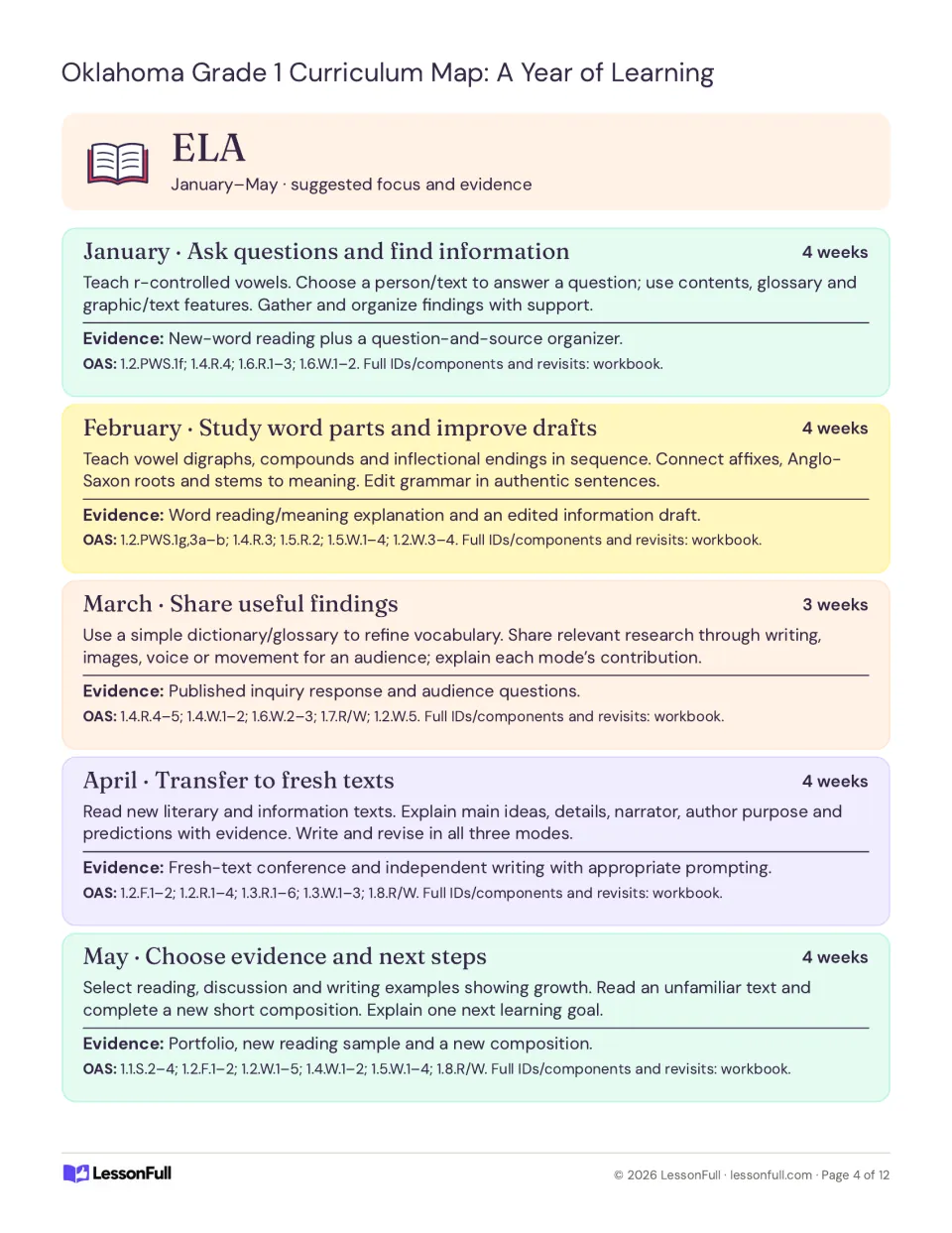 ELA plans for January–May cover research, word parts, sharing findings, fresh texts, and growth evidence.