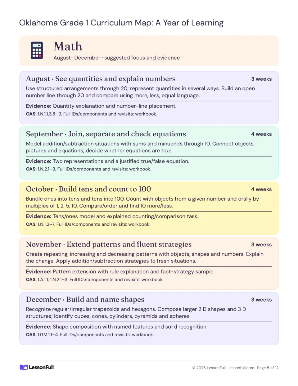 Math plans for August–December cover quantities, equations, counting to 100, patterns, and shapes.