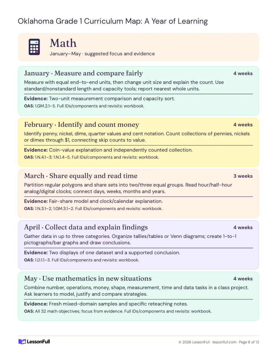 Math plans for January–May cover measurement, money, equal shares, time, data, and a class project.