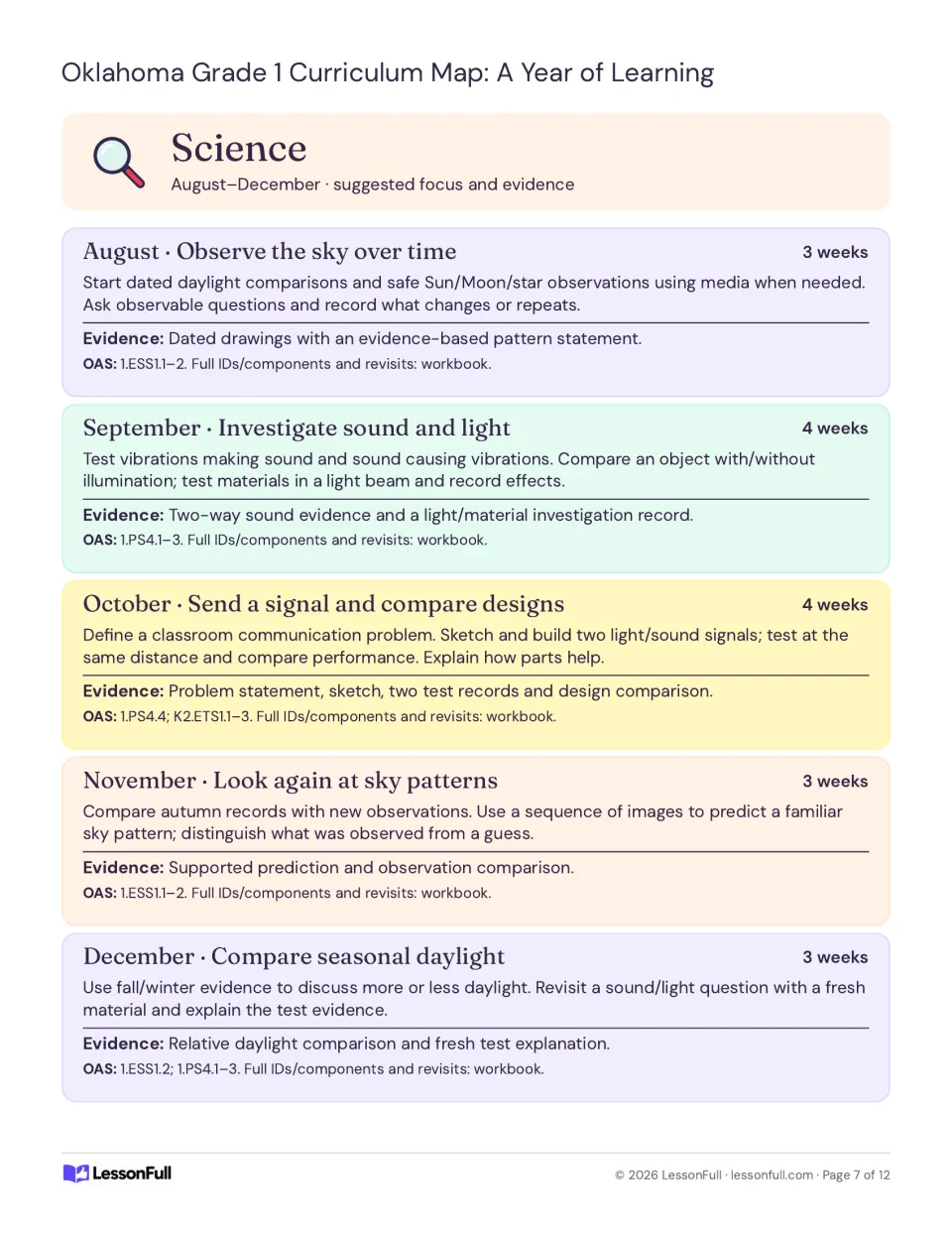 Science plans for August–December cover sky observations, sound, light, signal designs, and seasonal daylight.