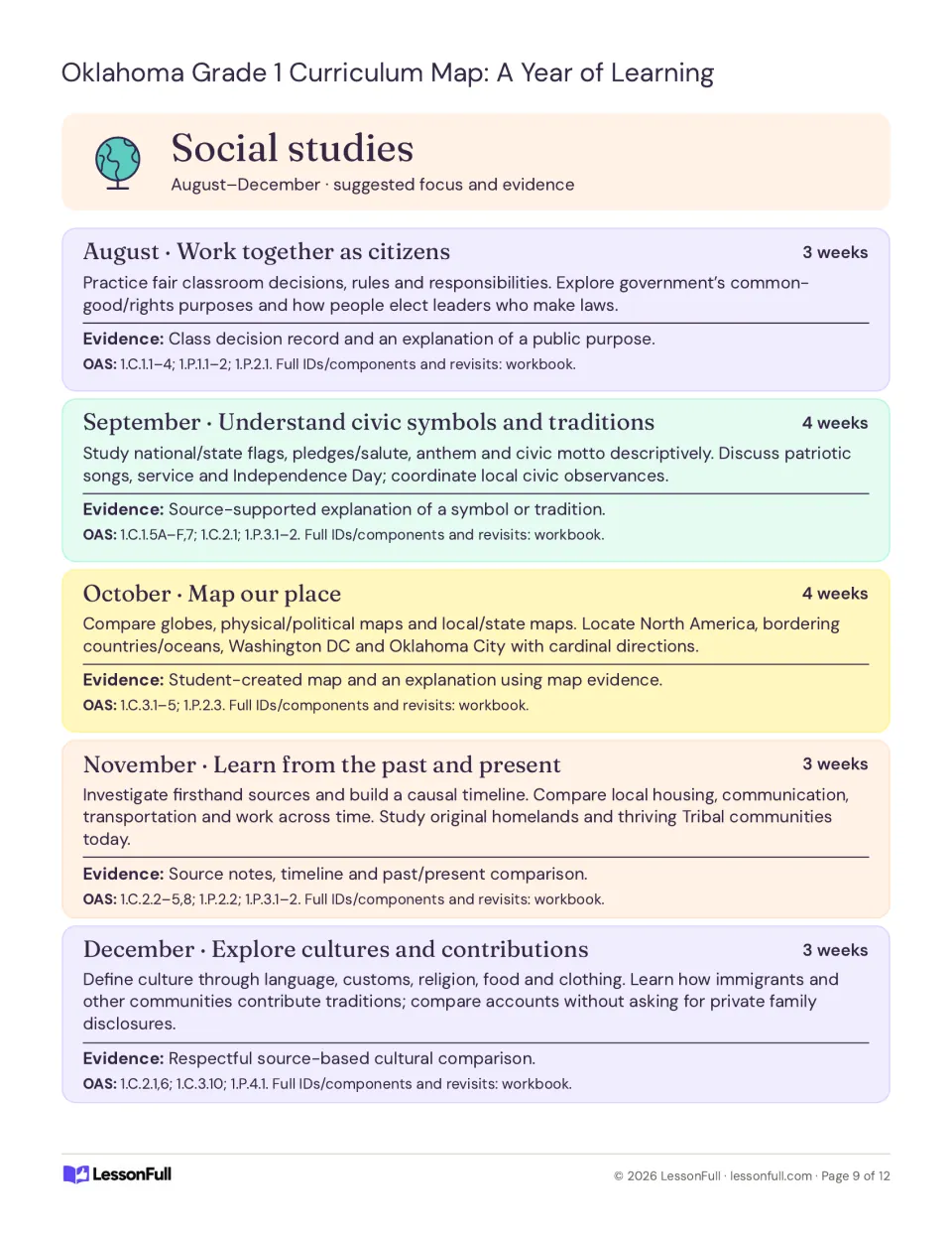 Social studies plans for August–December cover citizenship, civic symbols, maps, history, and cultures.
