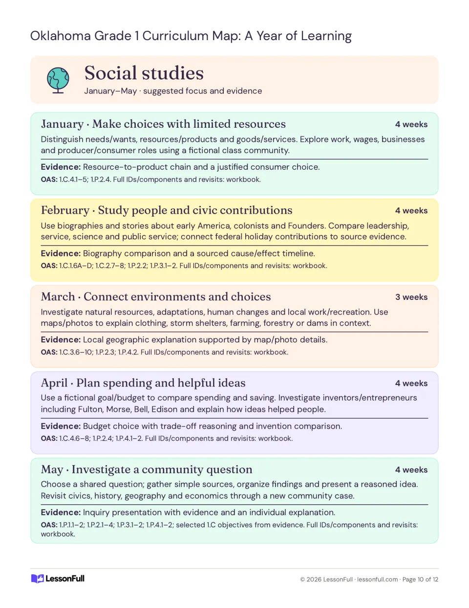 Social studies plans for January–May cover resources, civic contributions, environments, budgets, and inquiry.