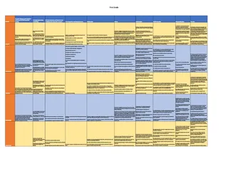 Curriculum Map for 1st Grade TEKS - Texas – cover