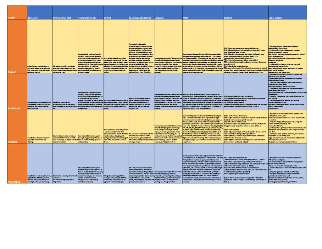 Curriculum Map for 2nd Grade - California – cover