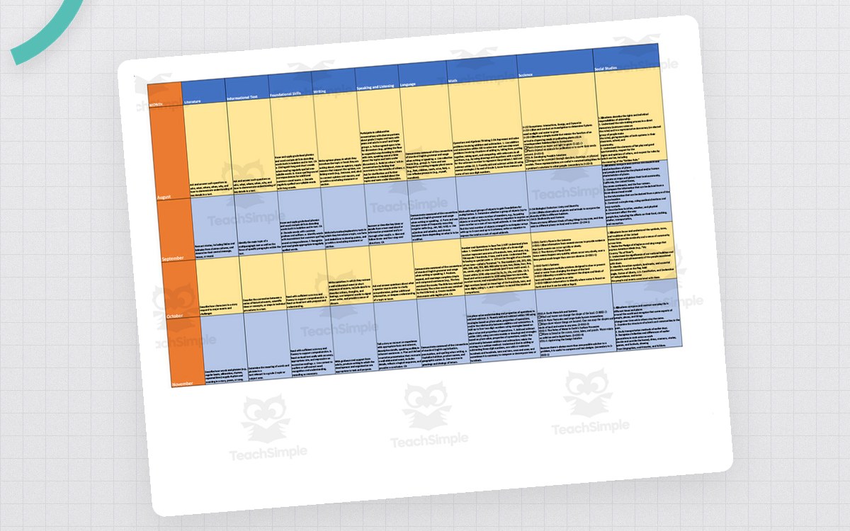 Curriculum Map for 2nd Grade - California preview