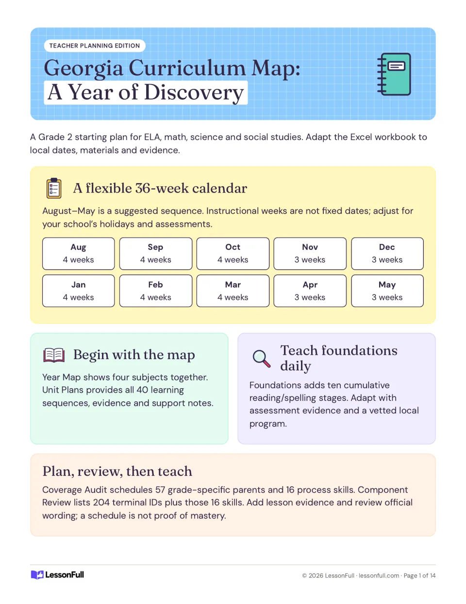 Curriculum guide cover introduces a flexible 36-week calendar, four subjects, foundations and review tools