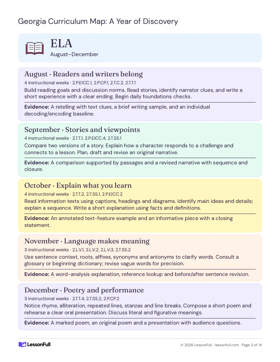 ELA pacing plans for August–December cover reading, narratives, informational writing, vocabulary and poetry