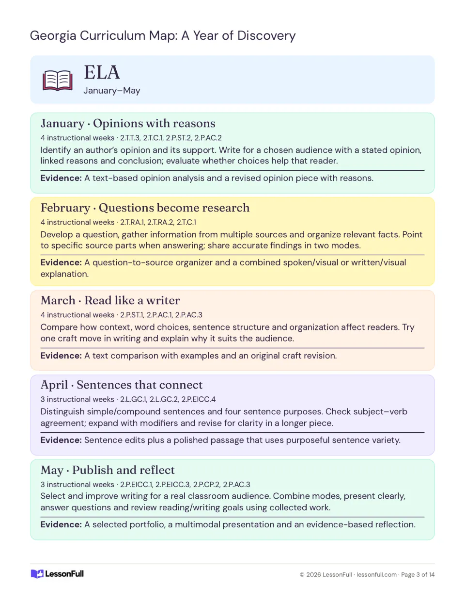 ELA pacing plans for January–May cover opinion writing, research, author craft, sentences and publishing