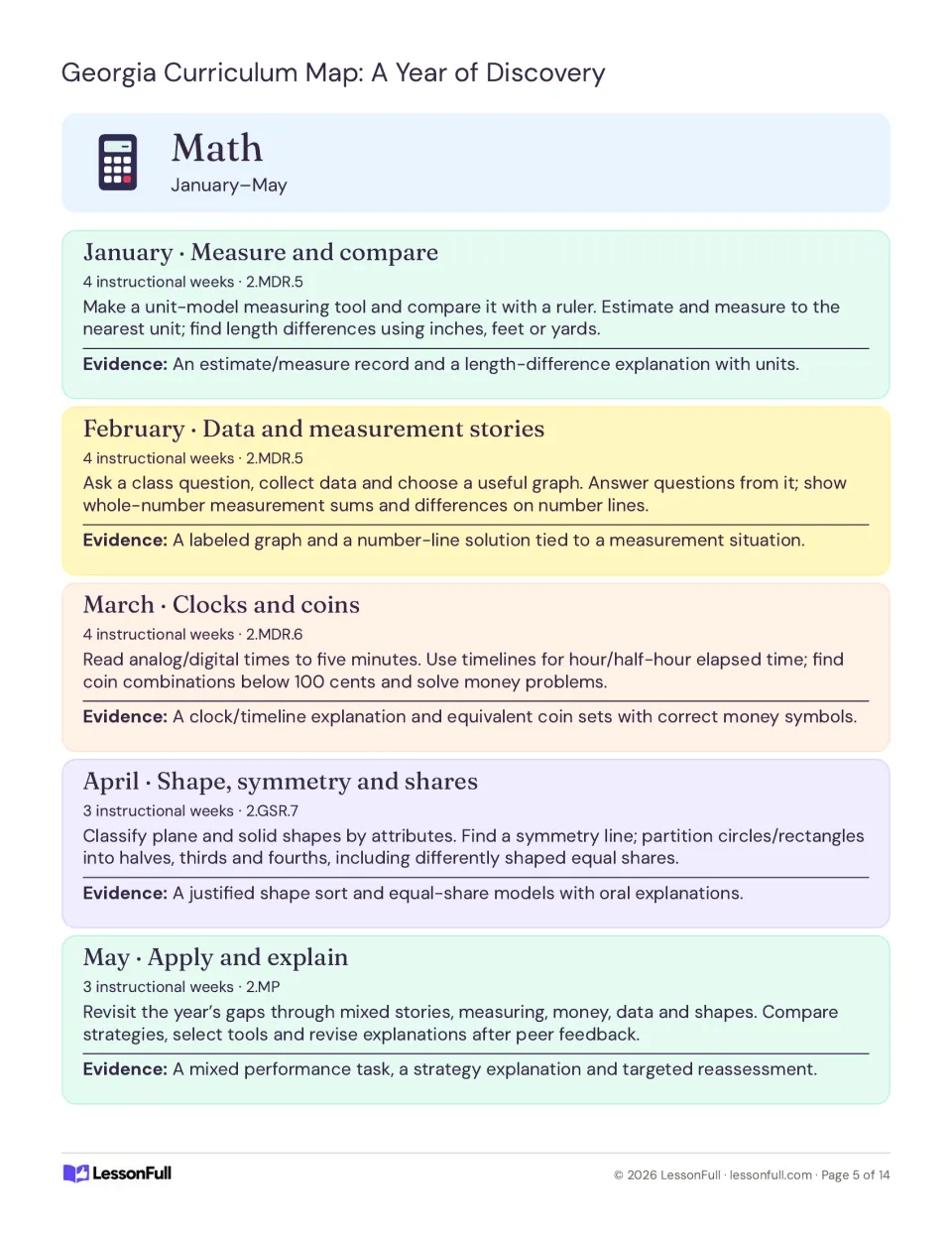 Math pacing plans for January–May cover measurement, data, clocks, coins, shapes and year-end application