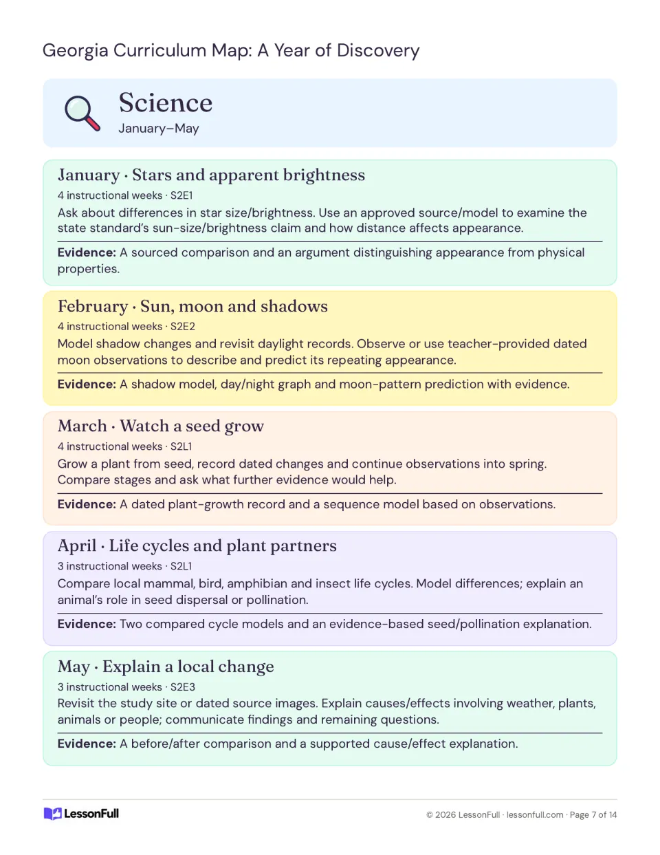 Science pacing plans for January–May cover stars, shadows, moon patterns, plant growth and life cycles