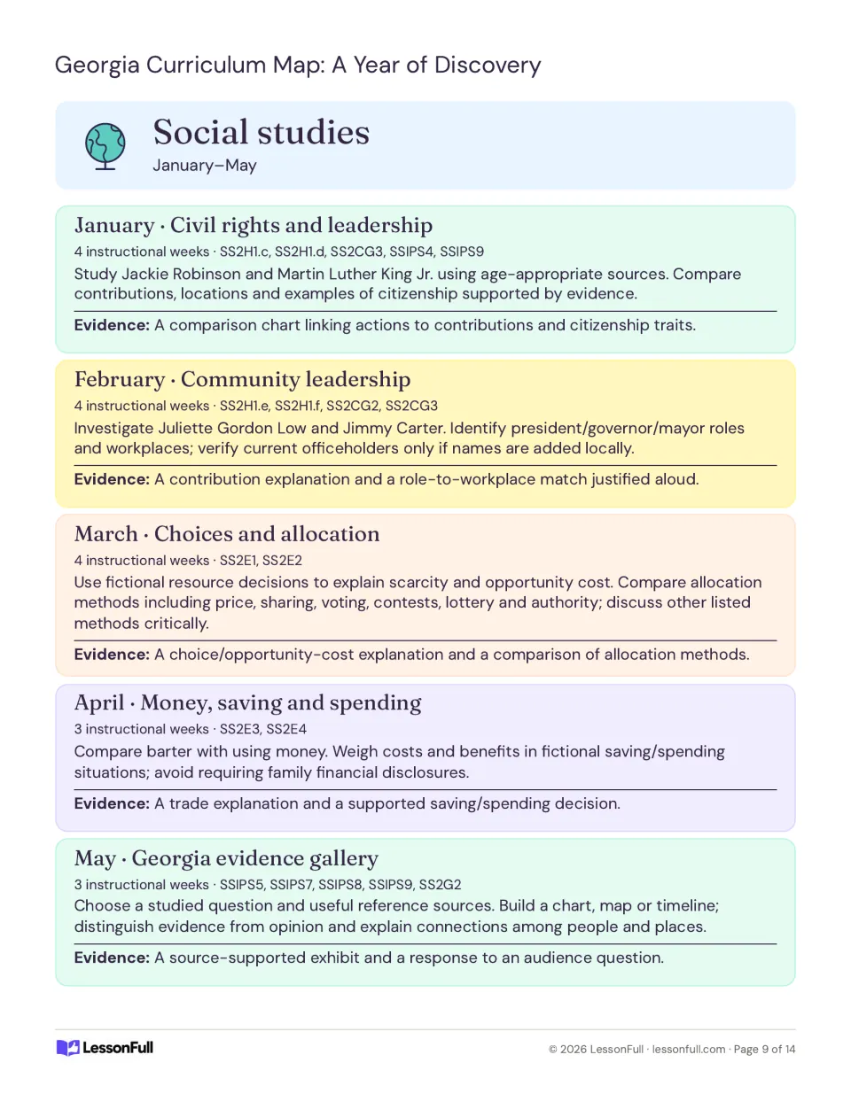Social studies plans for January–May cover civil rights, leadership, resource choices, money and exhibits