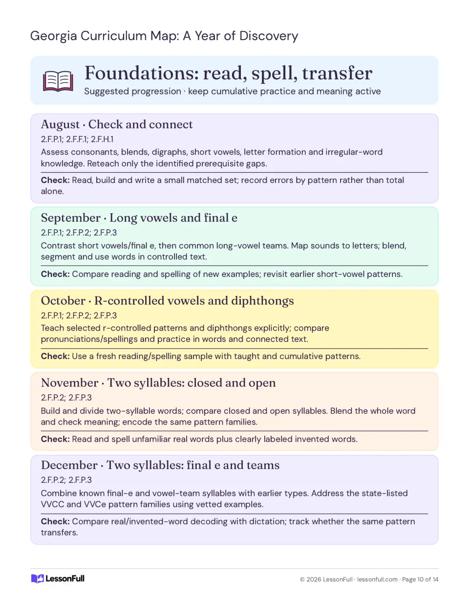 Foundations plans for August–December progress from reading and spelling checks to vowels and two-syllable words