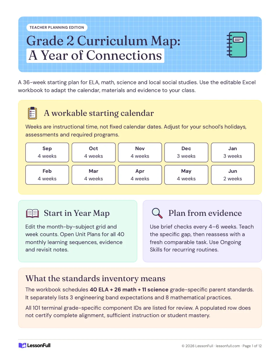 Year of Connections curriculum map cover: 36-week plan for ELA, math, science and social studies with a monthly calendar