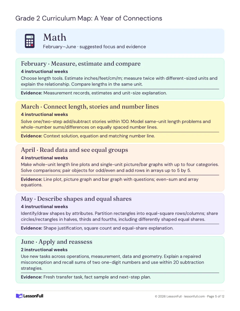 Math plan for February to June: measuring length, number lines, data, equal groups, shapes and equal shares