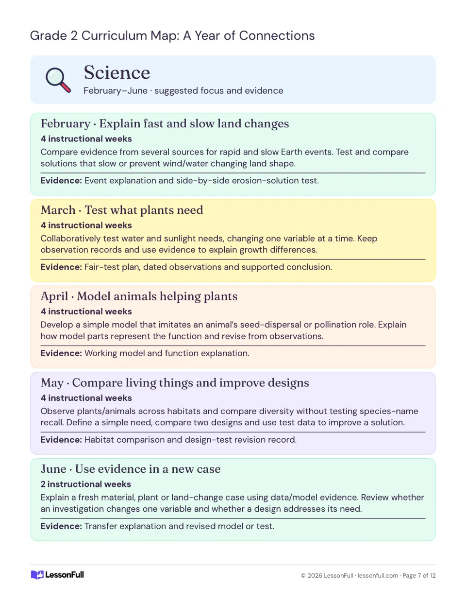 Science plan for February to June: fast and slow land changes, plant needs tests, animals helping plants and design work