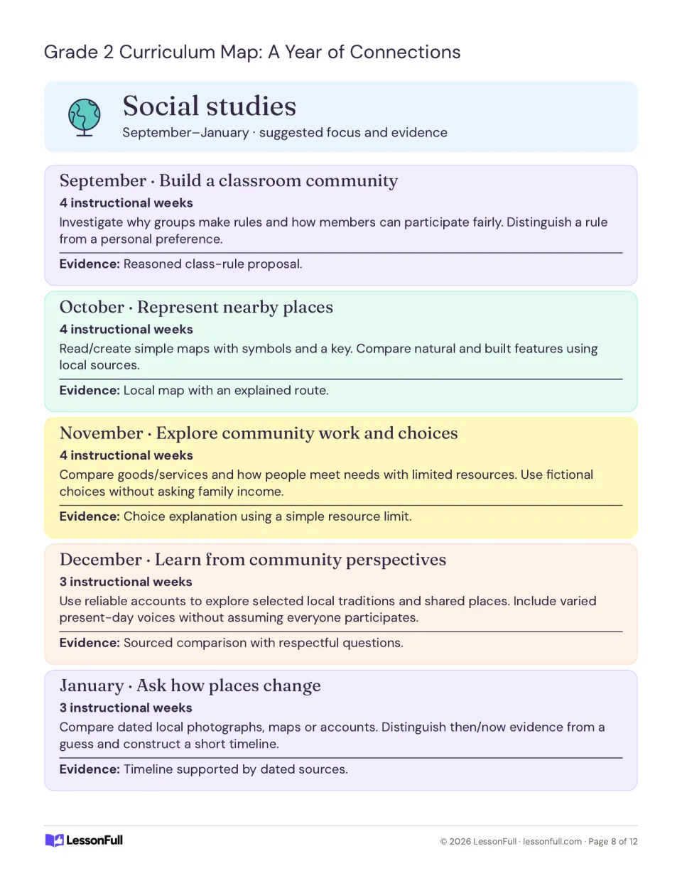 Social studies plan for September to January: class rules, local maps, community work, perspectives and changing places