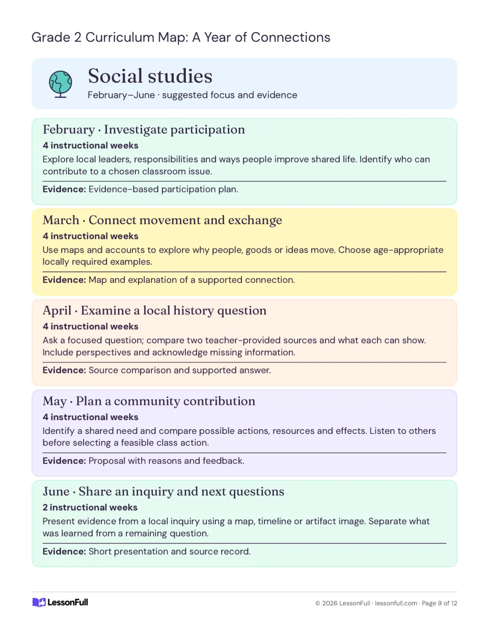 Social studies plan for February to June: local leaders, movement and exchange, a local history question and a contribution