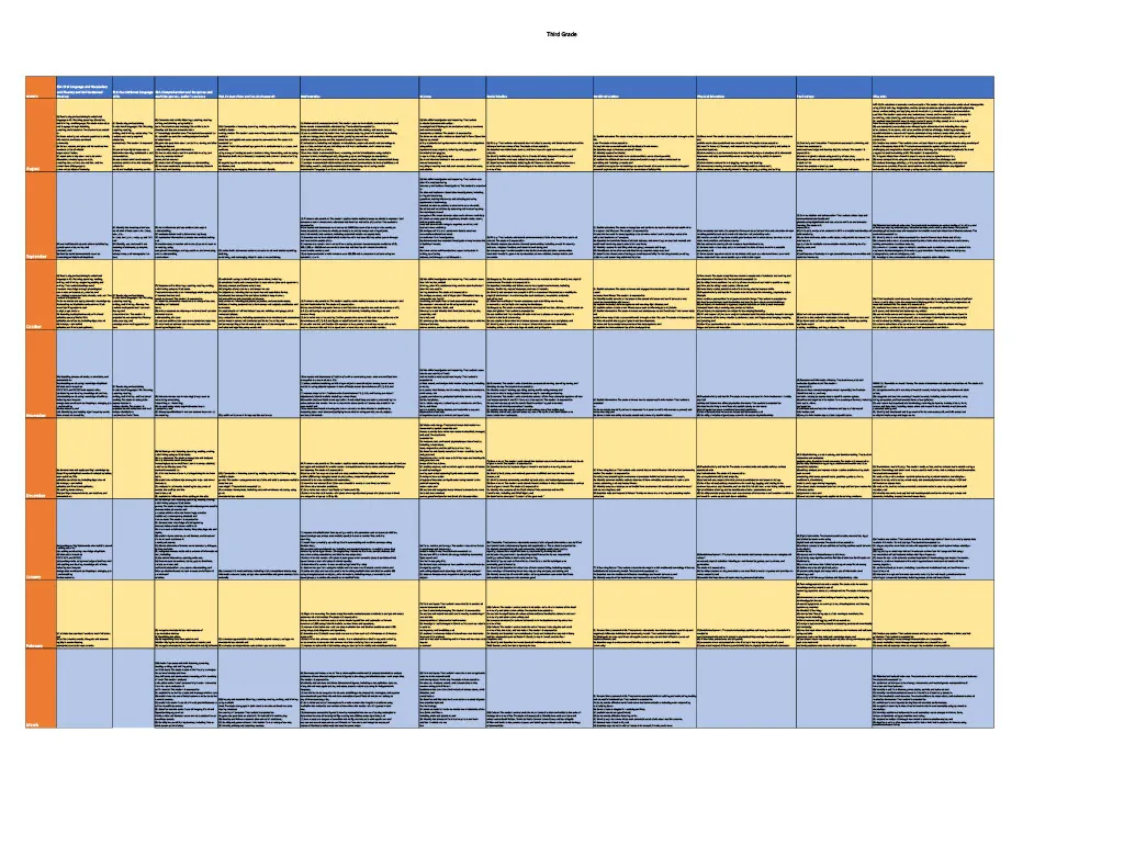 Curriculum Map for 3rd Grade TEKS - Texas – cover