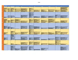Curriculum Map for 3rd Grade TEKS - Texas – cover