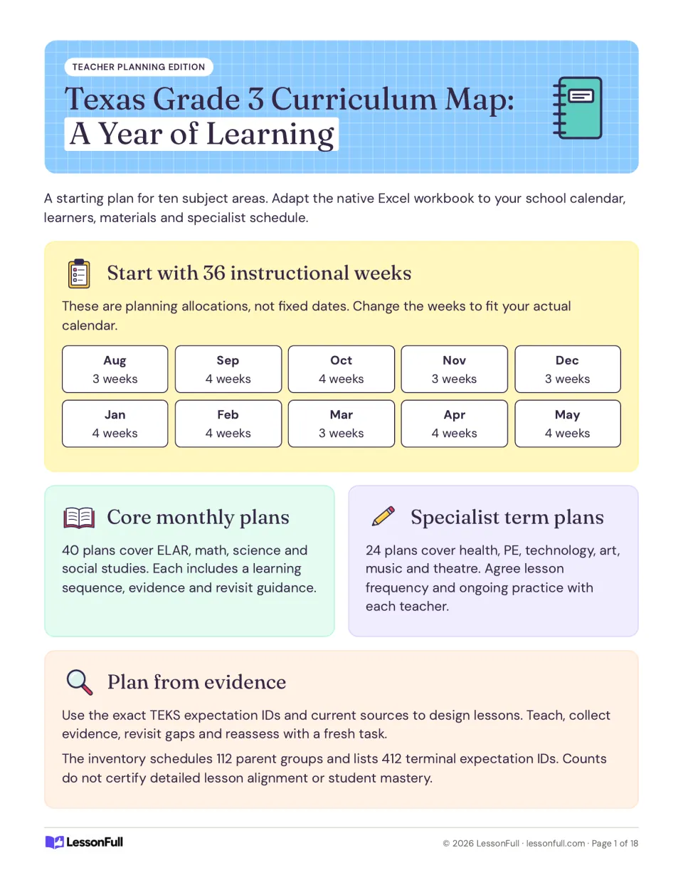Curriculum map cover introducing 36 instructional weeks, 40 core monthly plans and 24 specialist term plans