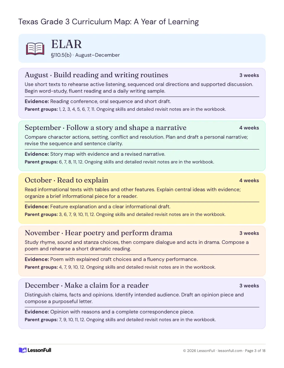 ELAR plans for August–December: reading routines, narratives, informational texts, poetry, drama and opinions