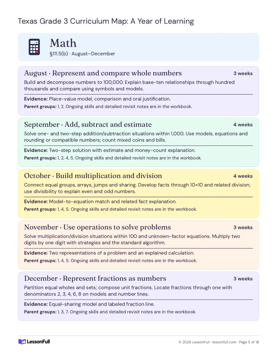 Math plans for August–December: whole numbers, addition, subtraction, multiplication, division and fractions