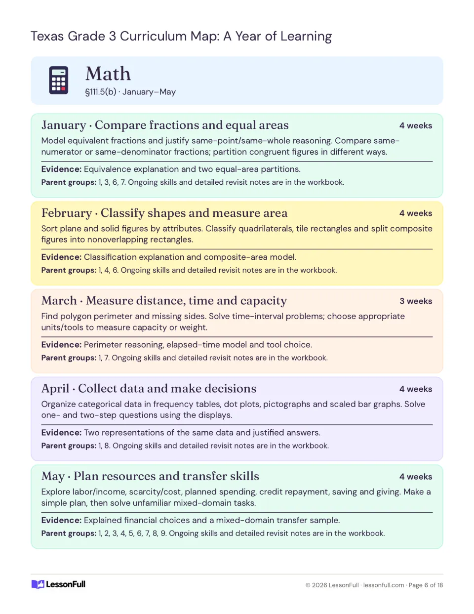 Math plans for January–May: fraction comparisons, shapes, area, measurement, data and financial choices