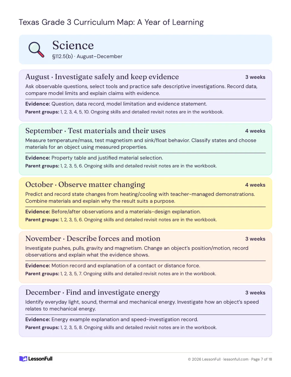 Science plans for August–December: safe investigations, material properties, changing matter, forces and energy