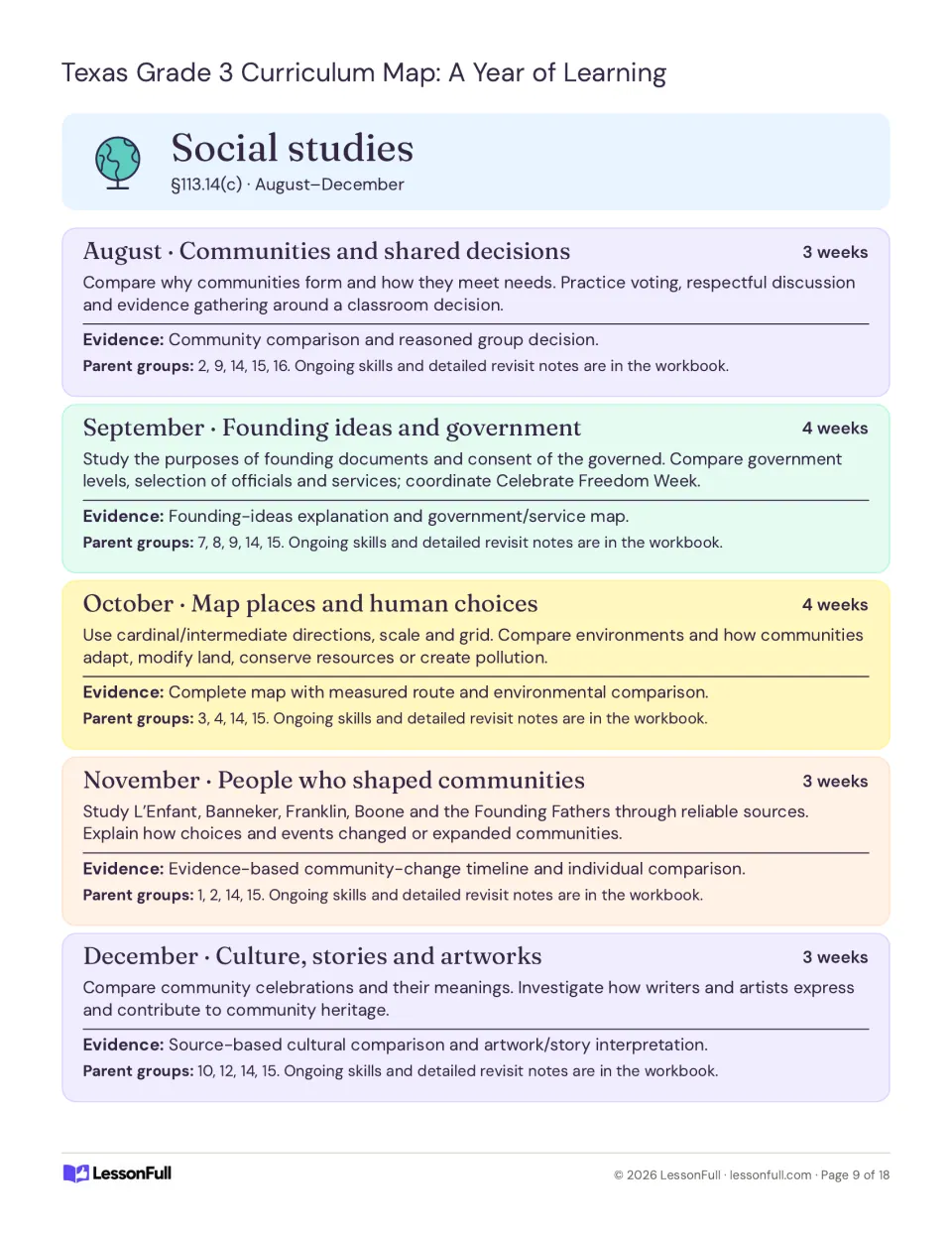 Social studies plans for August–December: communities, government, maps, historical figures and culture