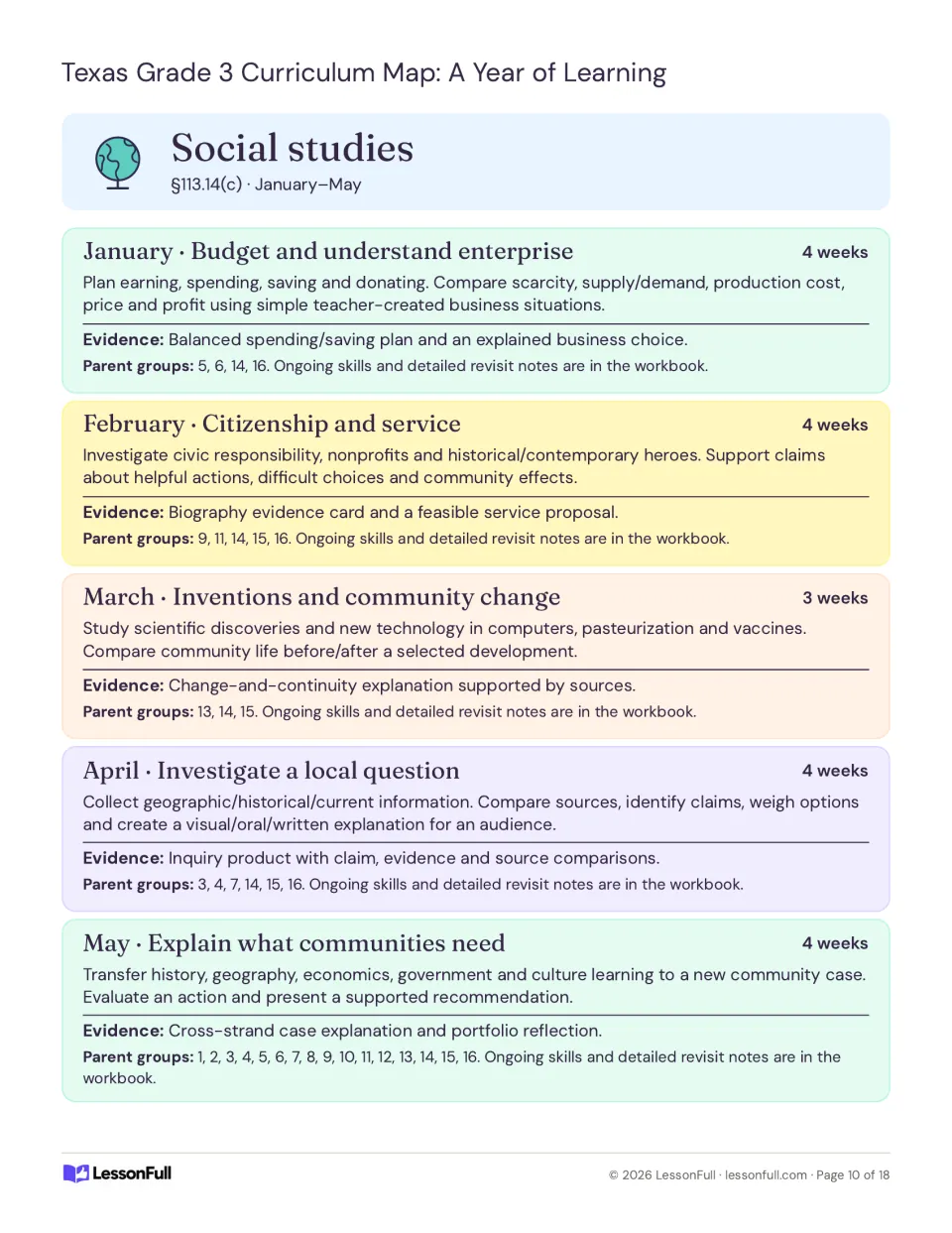 Social studies plans for January–May: budgets, citizenship, inventions, local inquiry and community needs
