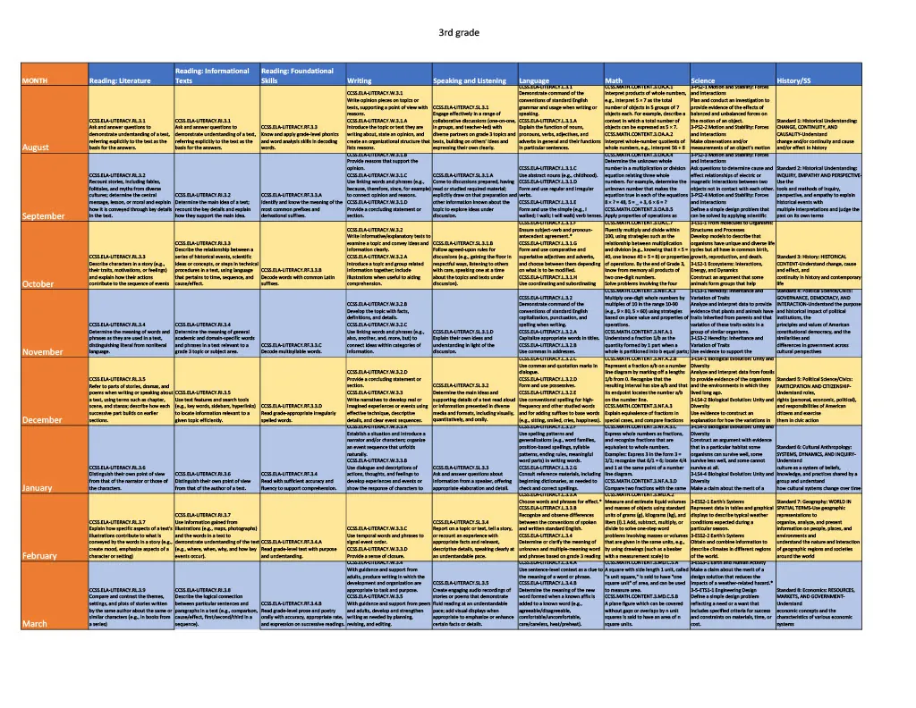 Curriculum Map for 3rd Grade – cover