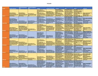 Curriculum Map for 3rd Grade – cover