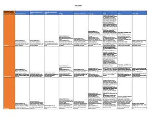Curriculum Map for 3rd Grade – preview 2