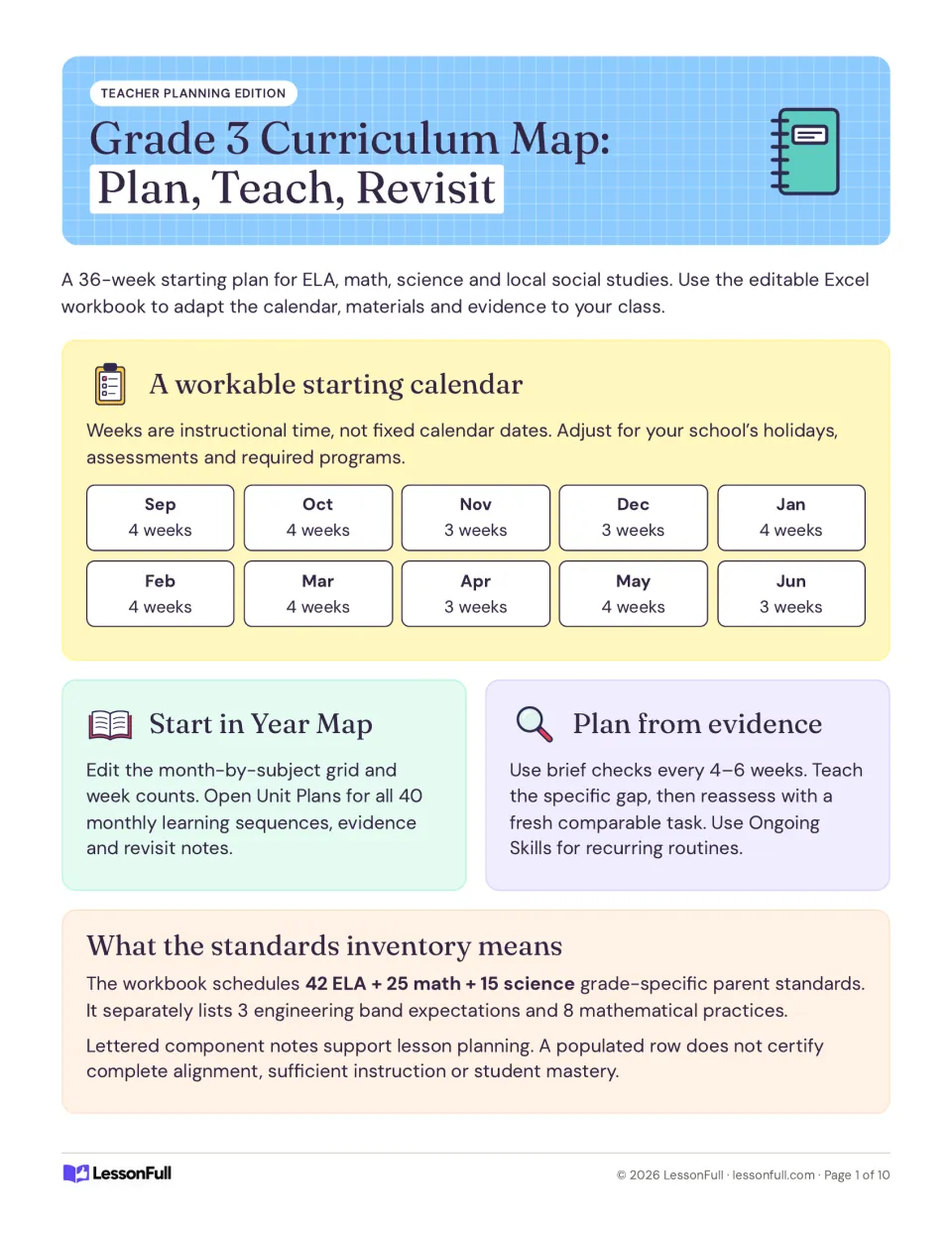 Curriculum map introduction: 36-week calendar, workbook directions, evidence checks and standards counts