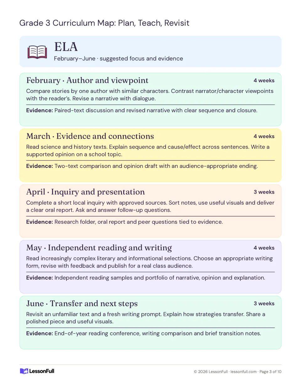 ELA monthly plans for February–June: viewpoint, text connections, inquiry, independent work and transfer
