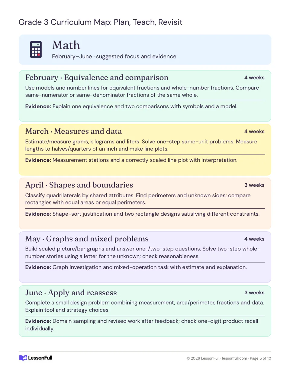 Math monthly plans for February–June: fraction comparisons, measurement, shapes, graphs and reassessment