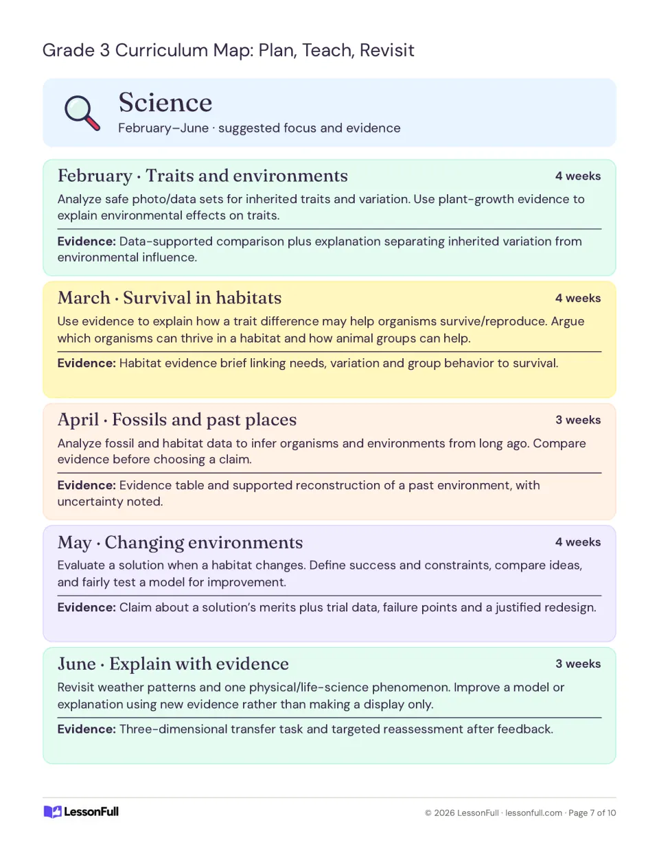Science monthly plans for February–June: traits, habitat survival, fossils, changing environments and evidence