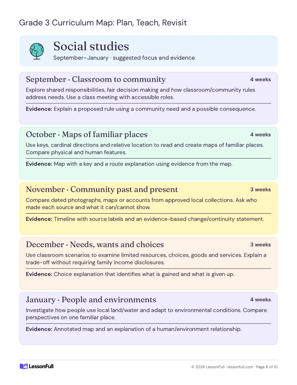Social studies plans for September–January: community rules, maps, local history, choices and environments
