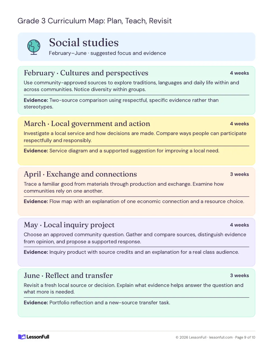 Social studies plans for February–June: cultures, local government, exchange, local inquiry and reflection