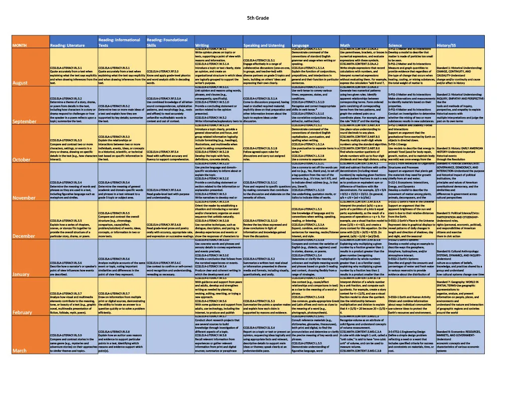 Curriculum Map for 5th Grade – cover