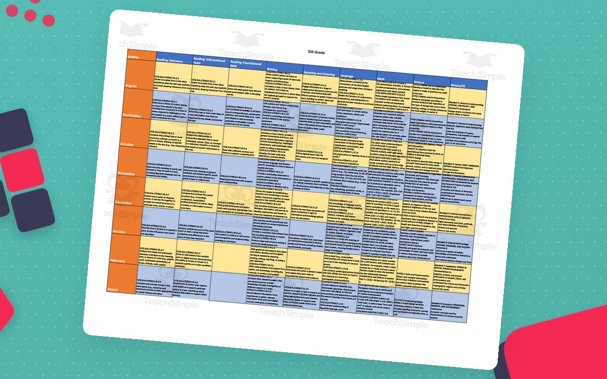 Curriculum Map for 5th Grade preview