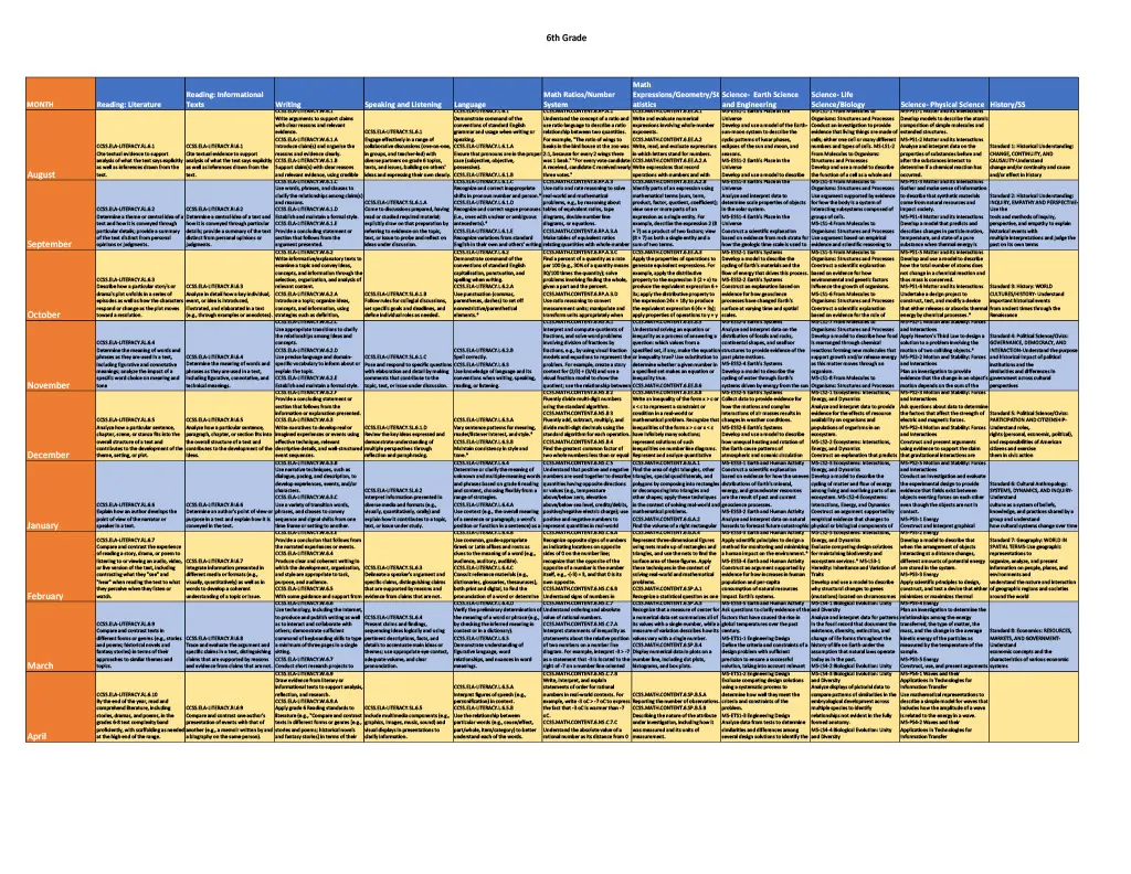 Curriculum Map for 6th Grade – cover