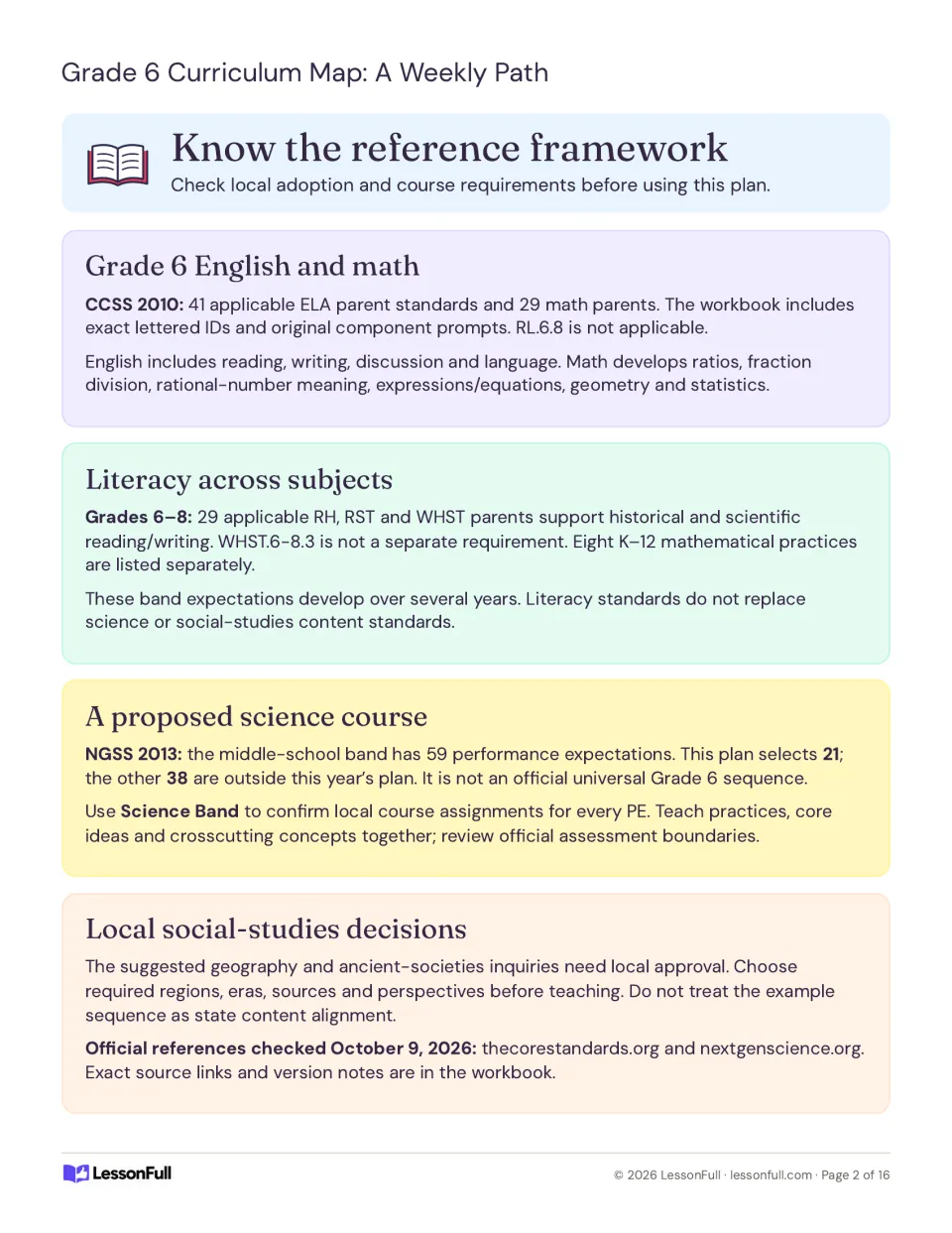Curriculum map reference guide covering English and math, subject literacy, science, and social studies