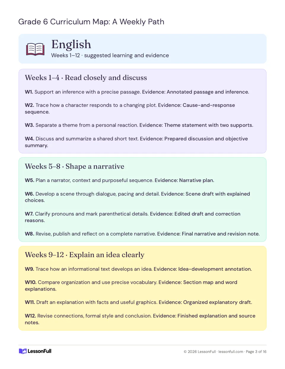 English pacing plan for weeks 1–12: close reading, narrative writing, and explanations, with evidence prompts