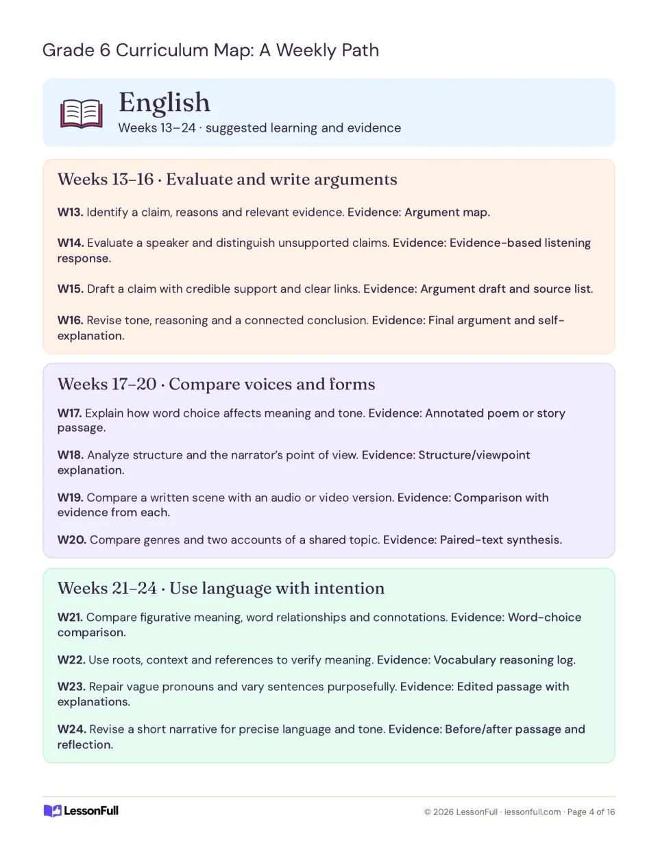 English pacing plan for weeks 13–24: arguments, voices and forms, and language use, with evidence prompts