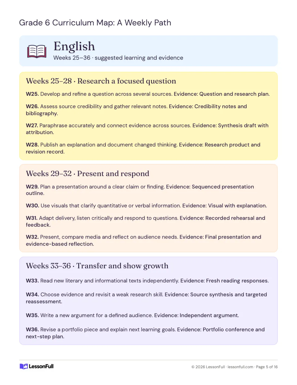 English pacing plan for weeks 25–36: research, presentations, and showing growth, with evidence prompts